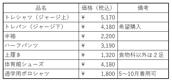 体育着
