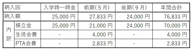 学校徴収金（入学手引き）
