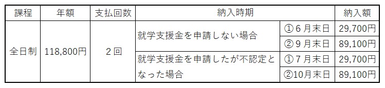 授業料