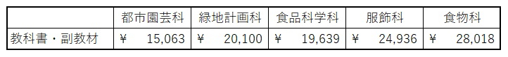 教科書副教材