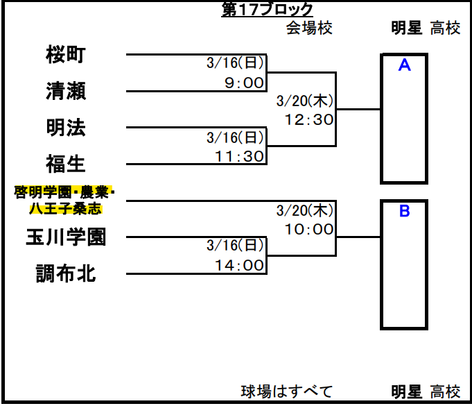 春季予選1次予選やぐら