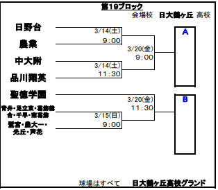 春季予選組み合わせ