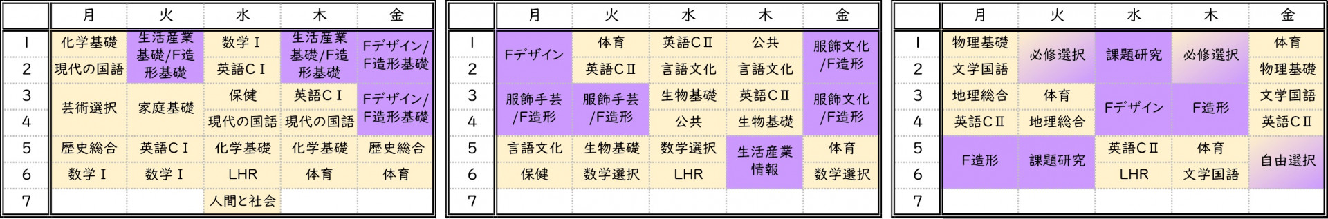 服飾科