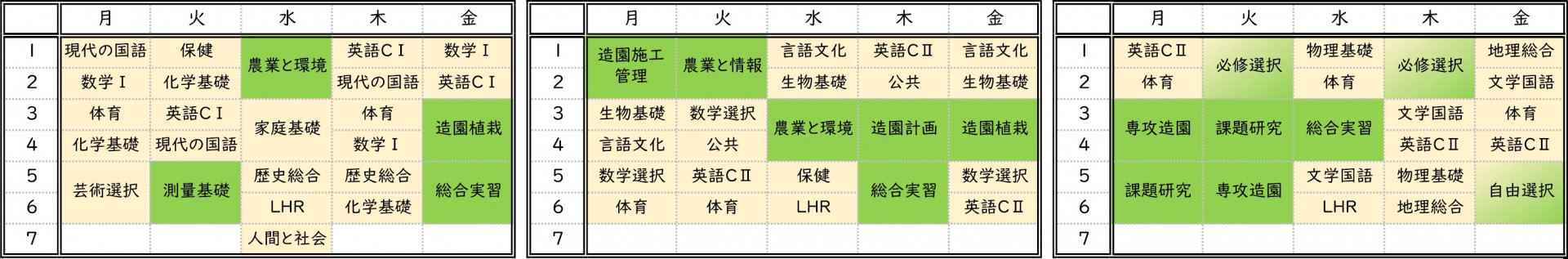 緑地計画科