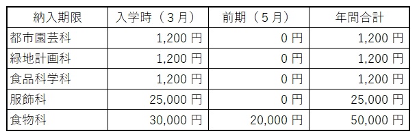 諸経費