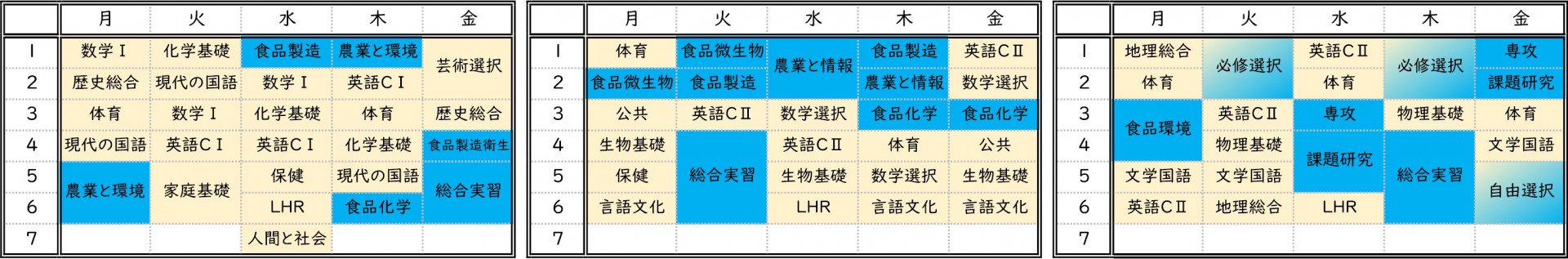 食品科学科