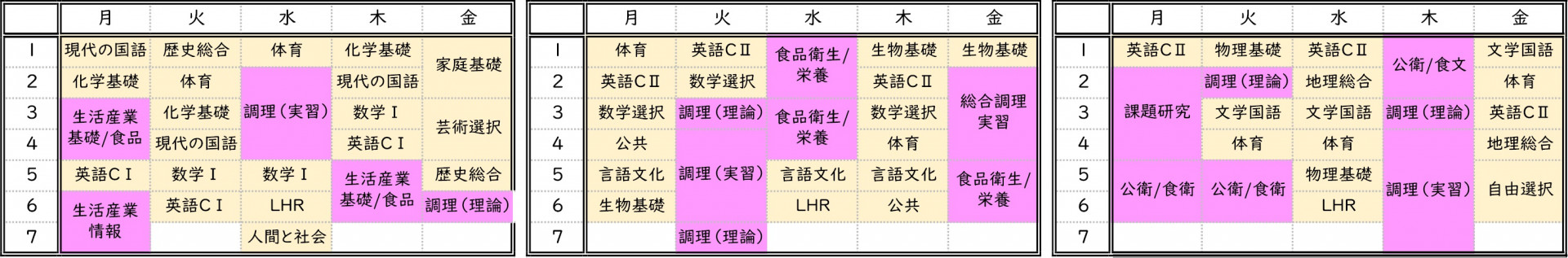 食物科