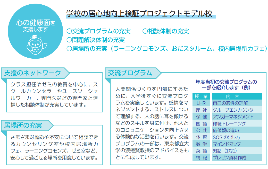 R7居心地向上プロジェクト案内1