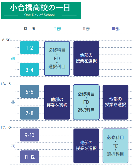 小台橋高校の一日
