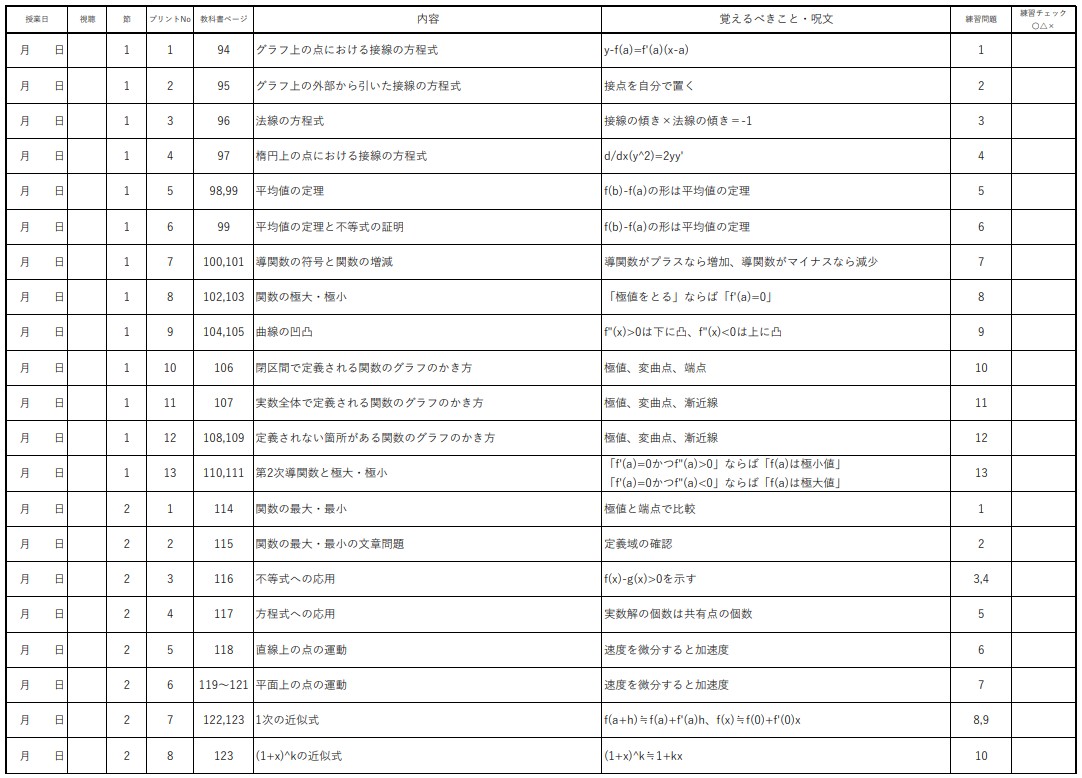 数学Ⅲ3