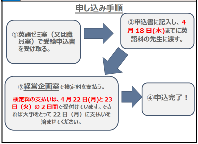 英検2キャプチャ.PNG