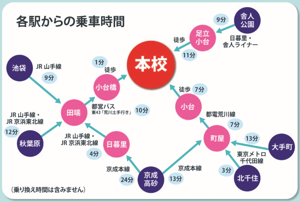 本校の路線図