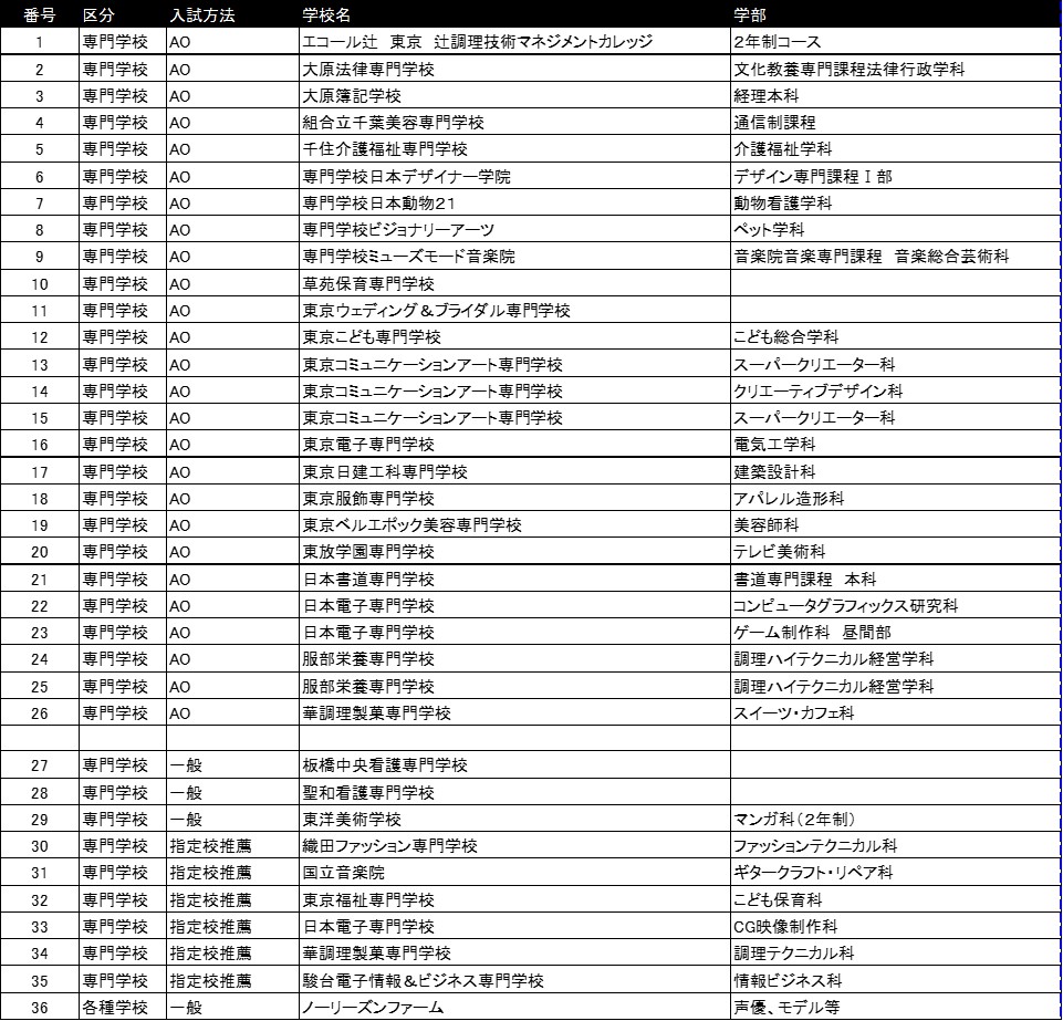卒業生の進路先3