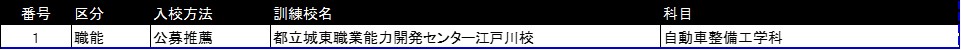 卒業生の進路先5