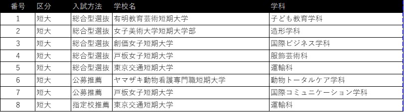卒業生の進路先2