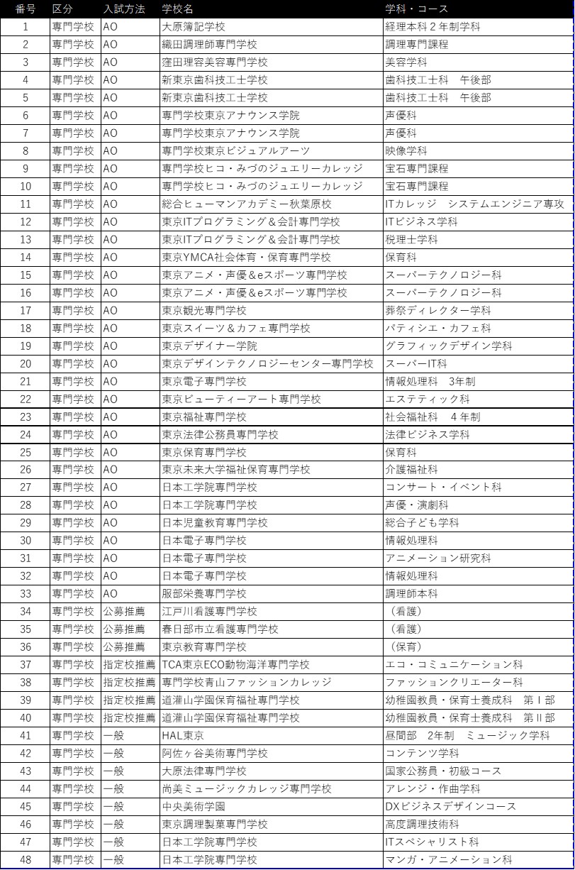 卒業生の進路先3