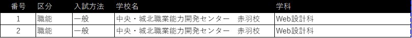 卒業生の進路先4