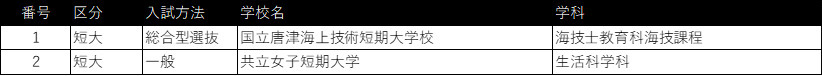 卒業生の進路先2