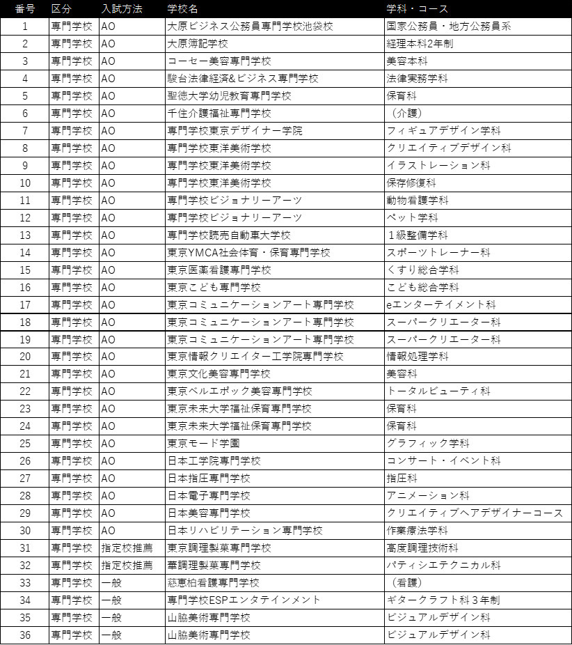 卒業生の進路先3