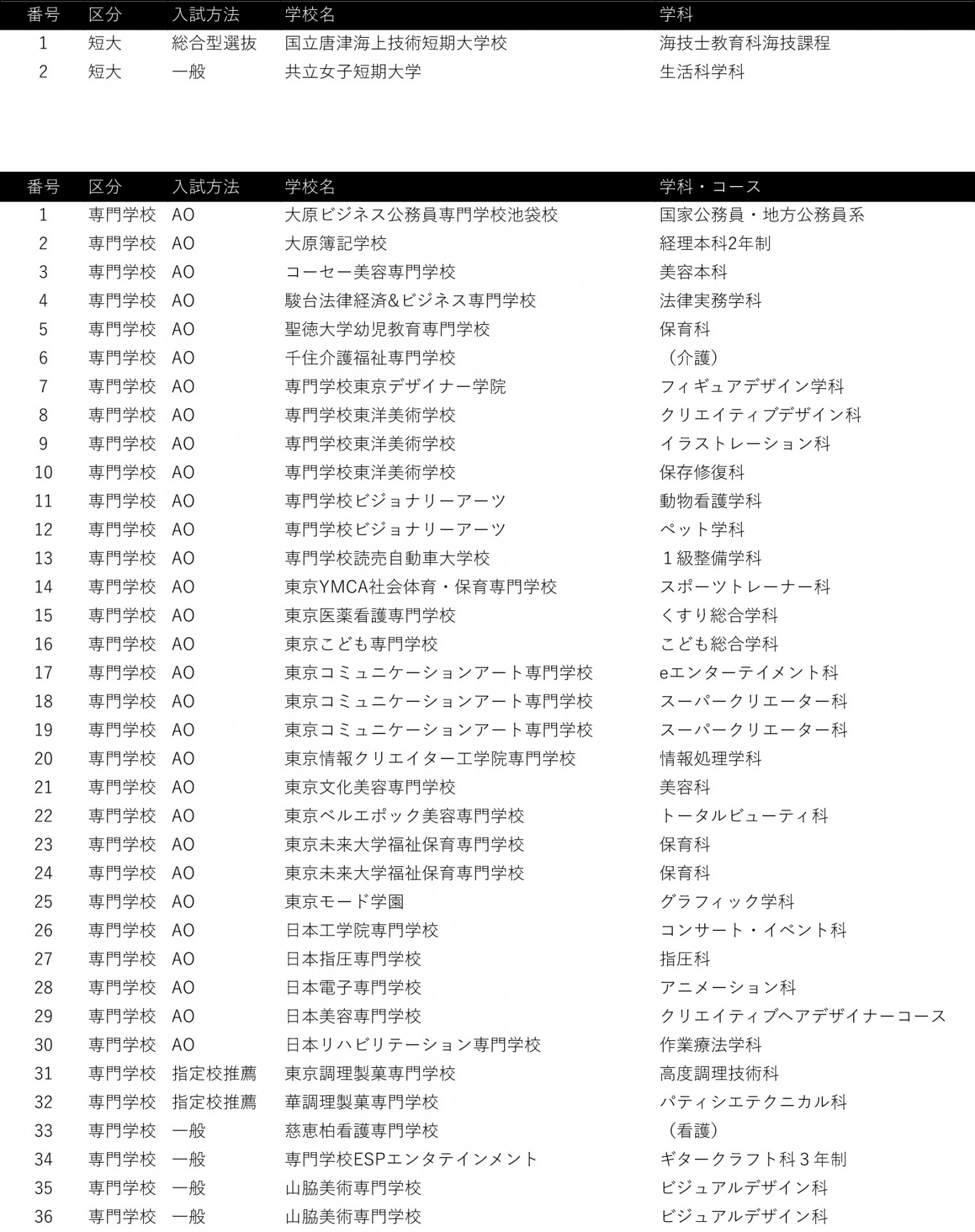 卒業生の進路先2