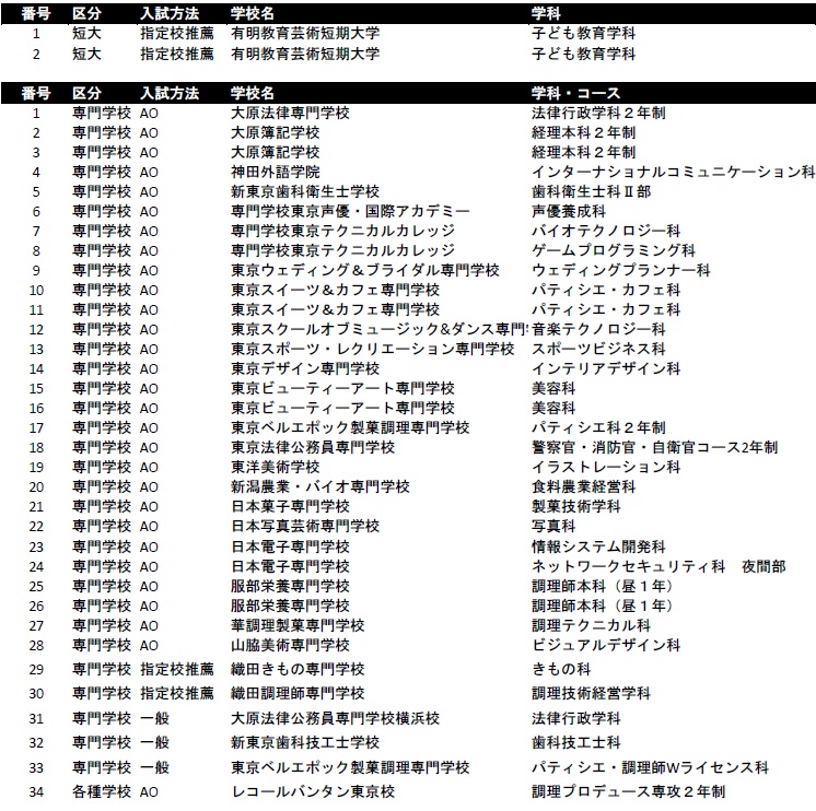 卒業生の進路先2