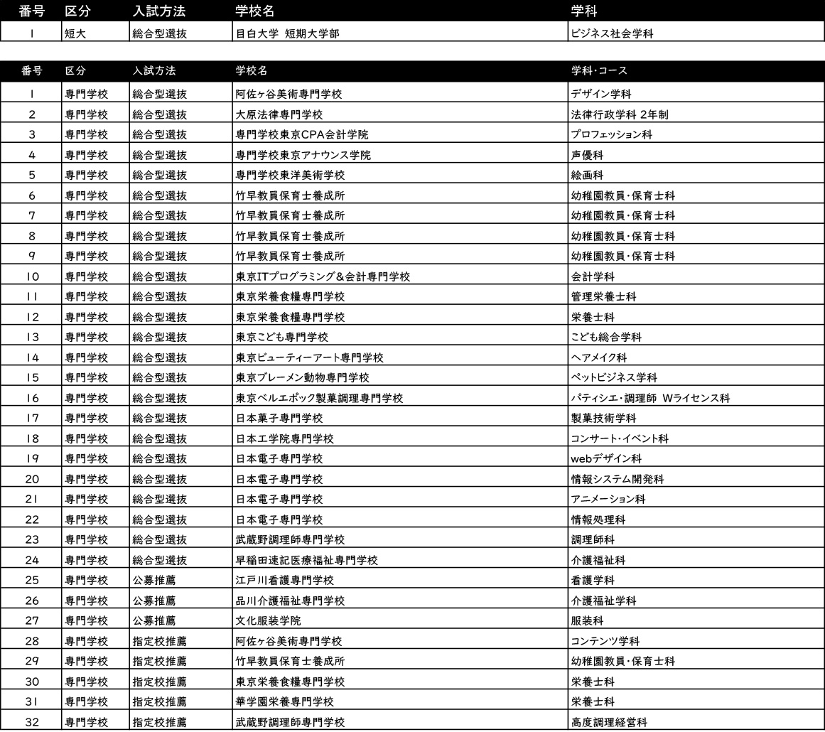 卒業生の進路先2