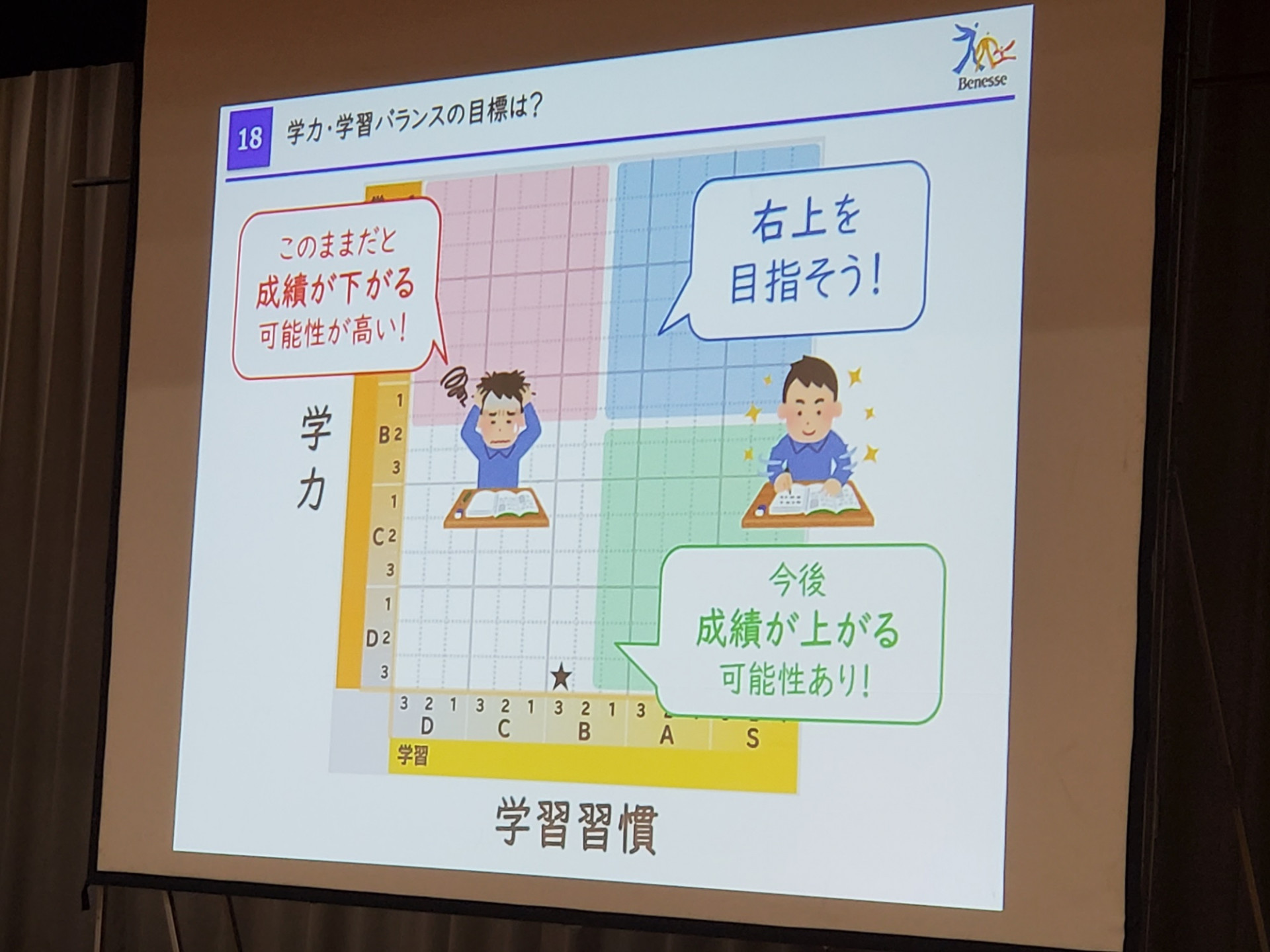 R7年度46期生実力テスト振り返り3