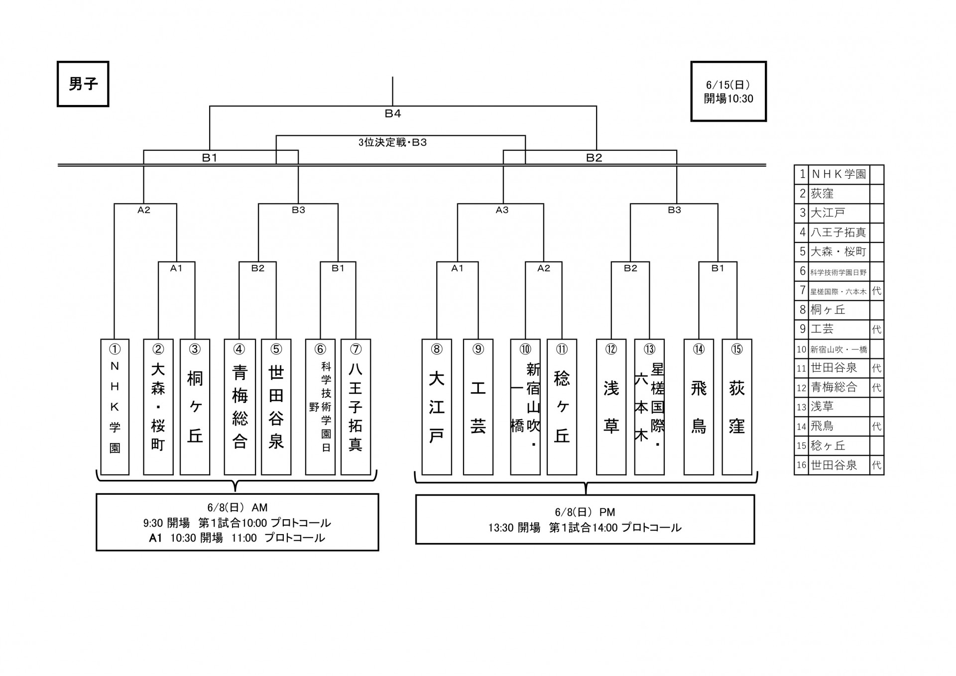 R7(2025)春季大会男子トーナメント表.JPG