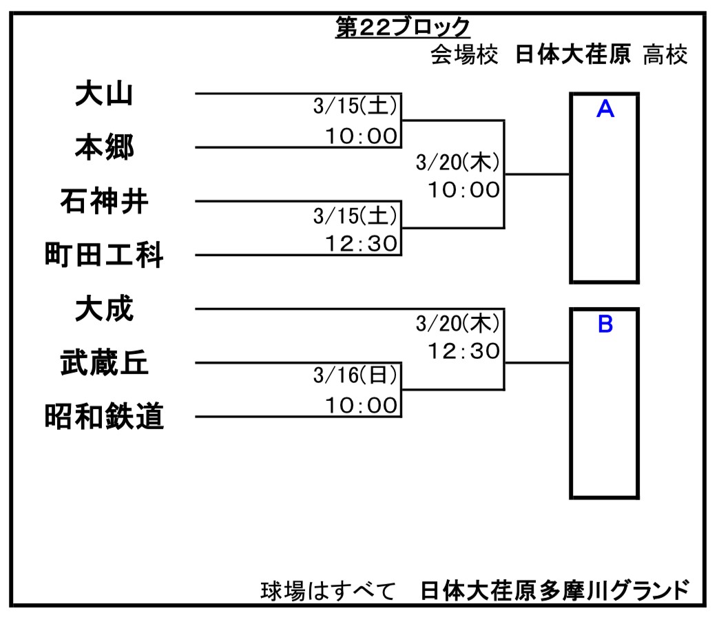 R7春季大会抽選結果