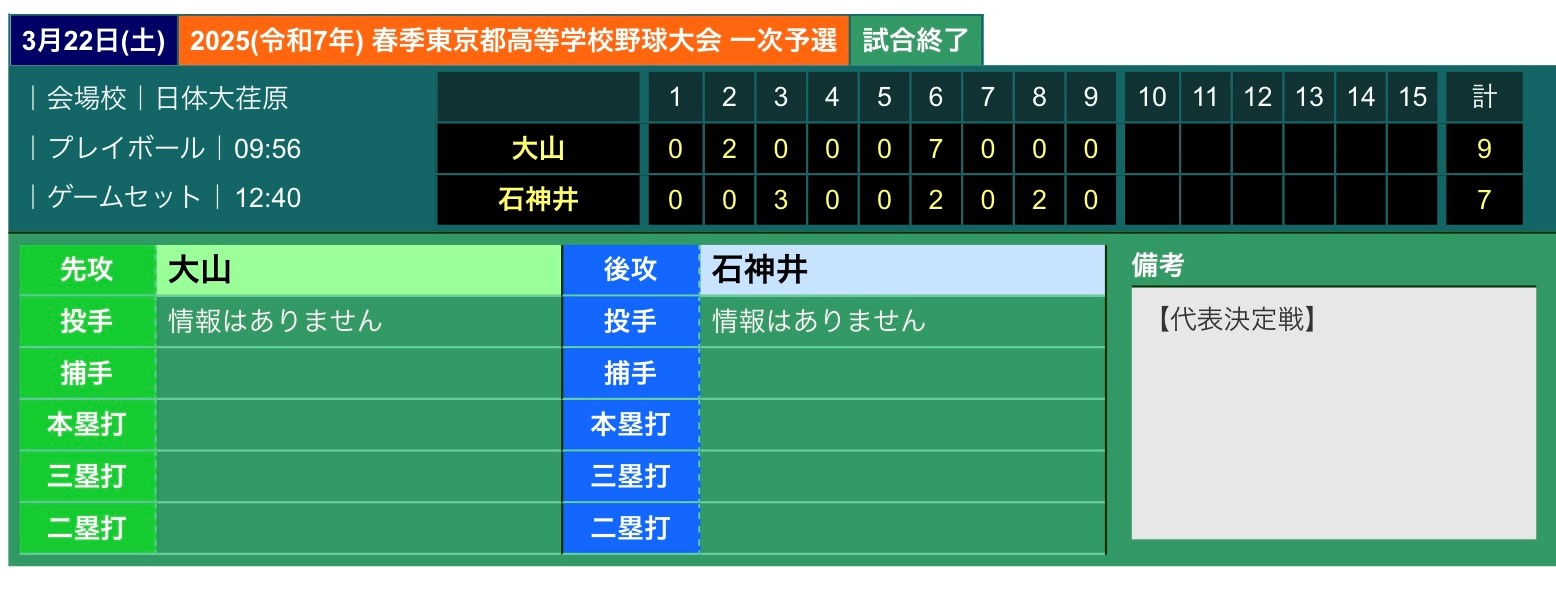 ブロック予選決勝