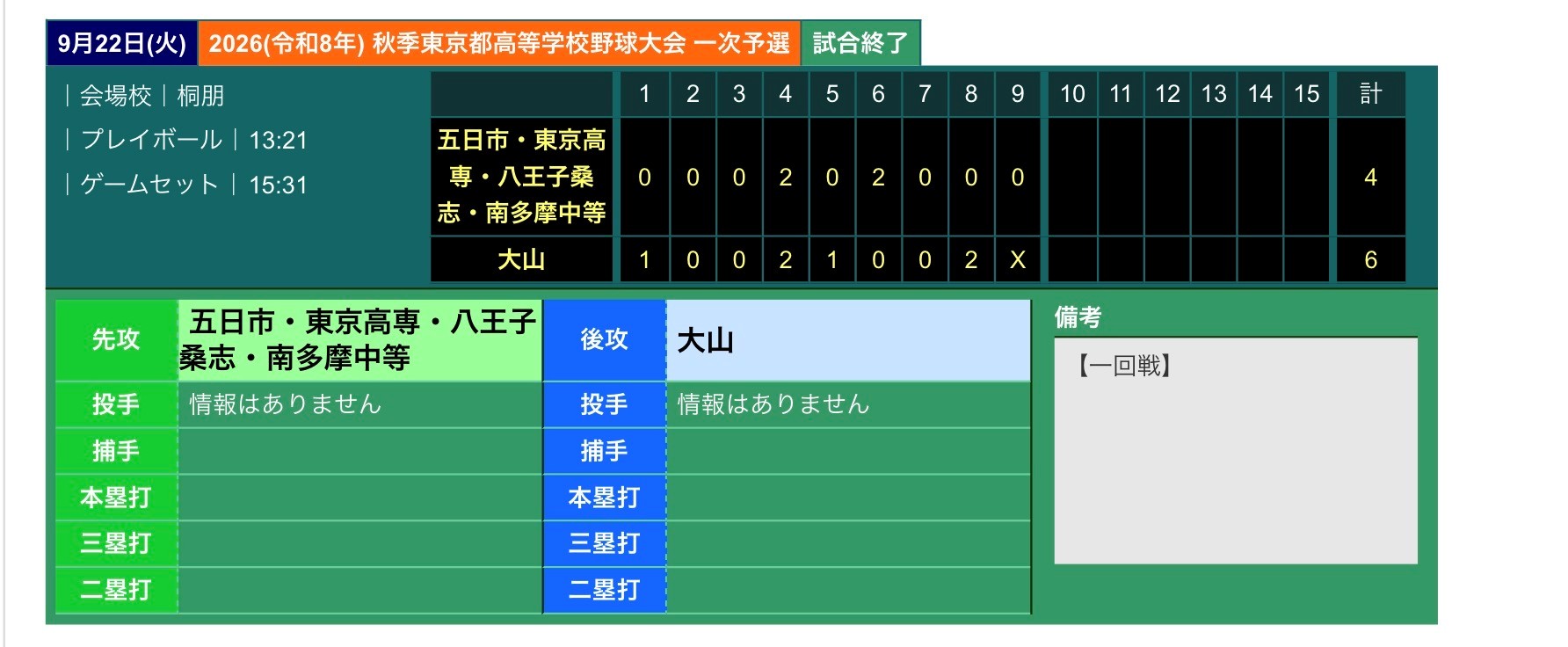 点数