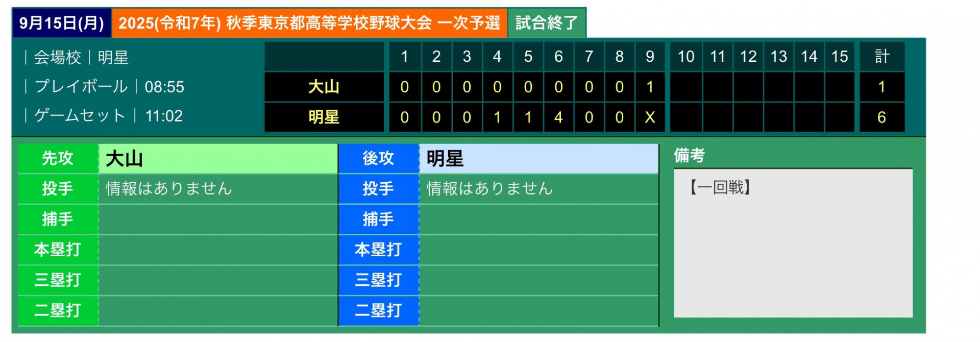 結果