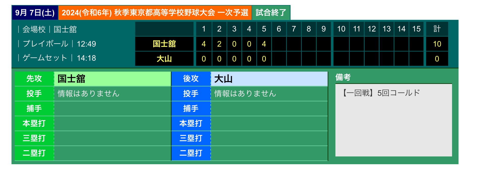 試合結果