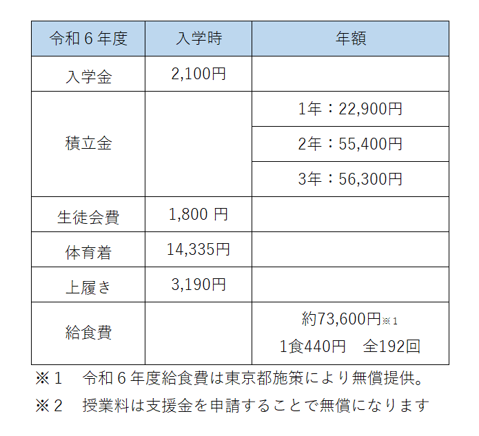 諸費用表.PNG