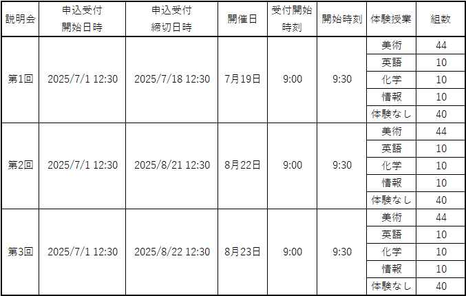 見学会