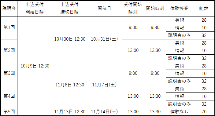 説明会内訳