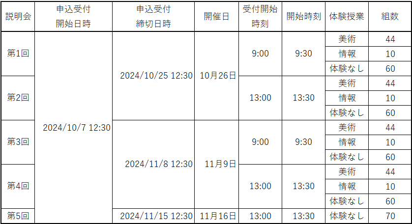 開催内容new