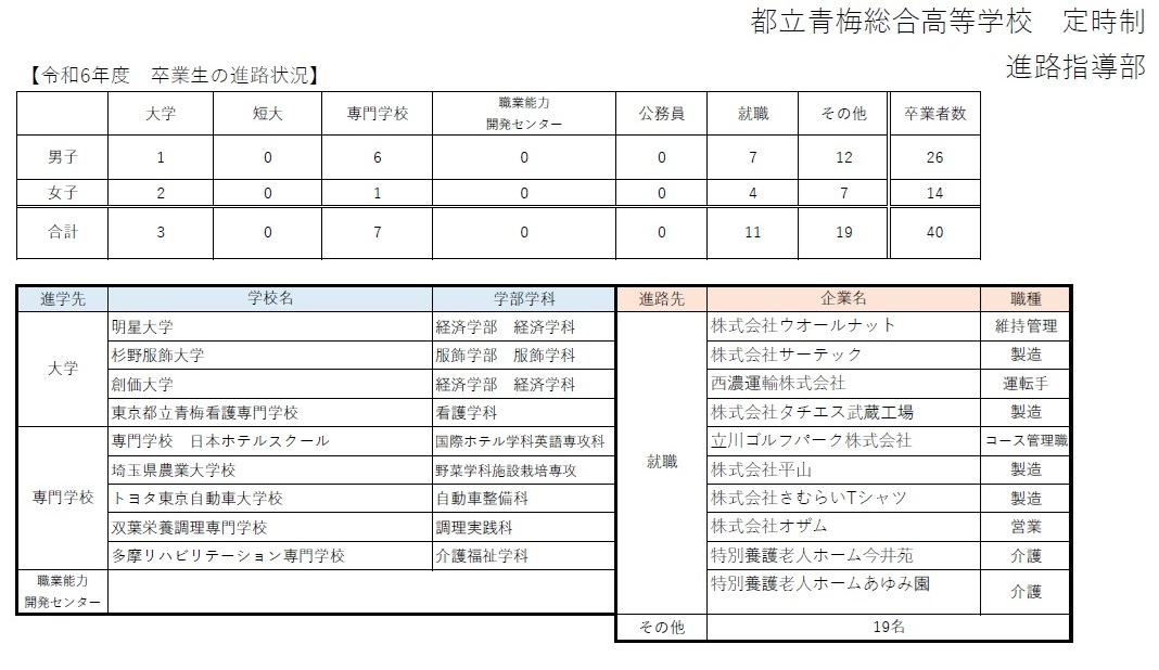 R6進路状況