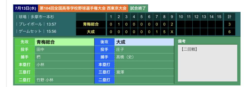 大成 vs. 青梅総合スコア