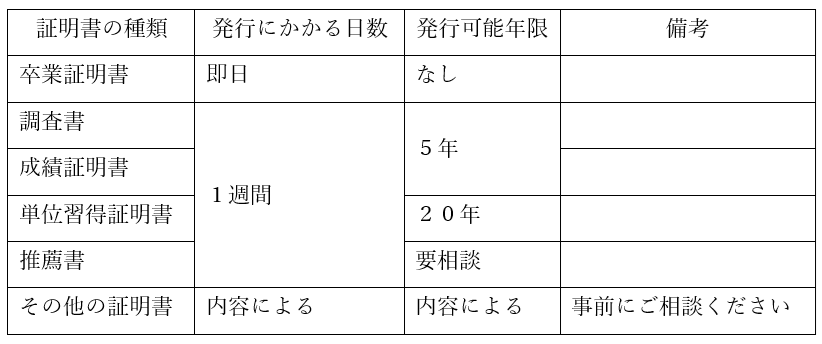 証明書の種類、発行にかかる日数等の画像