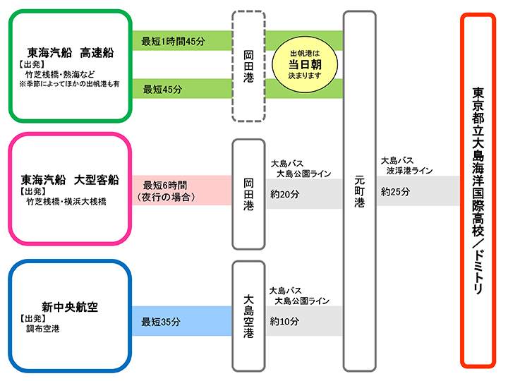 本校の路線図