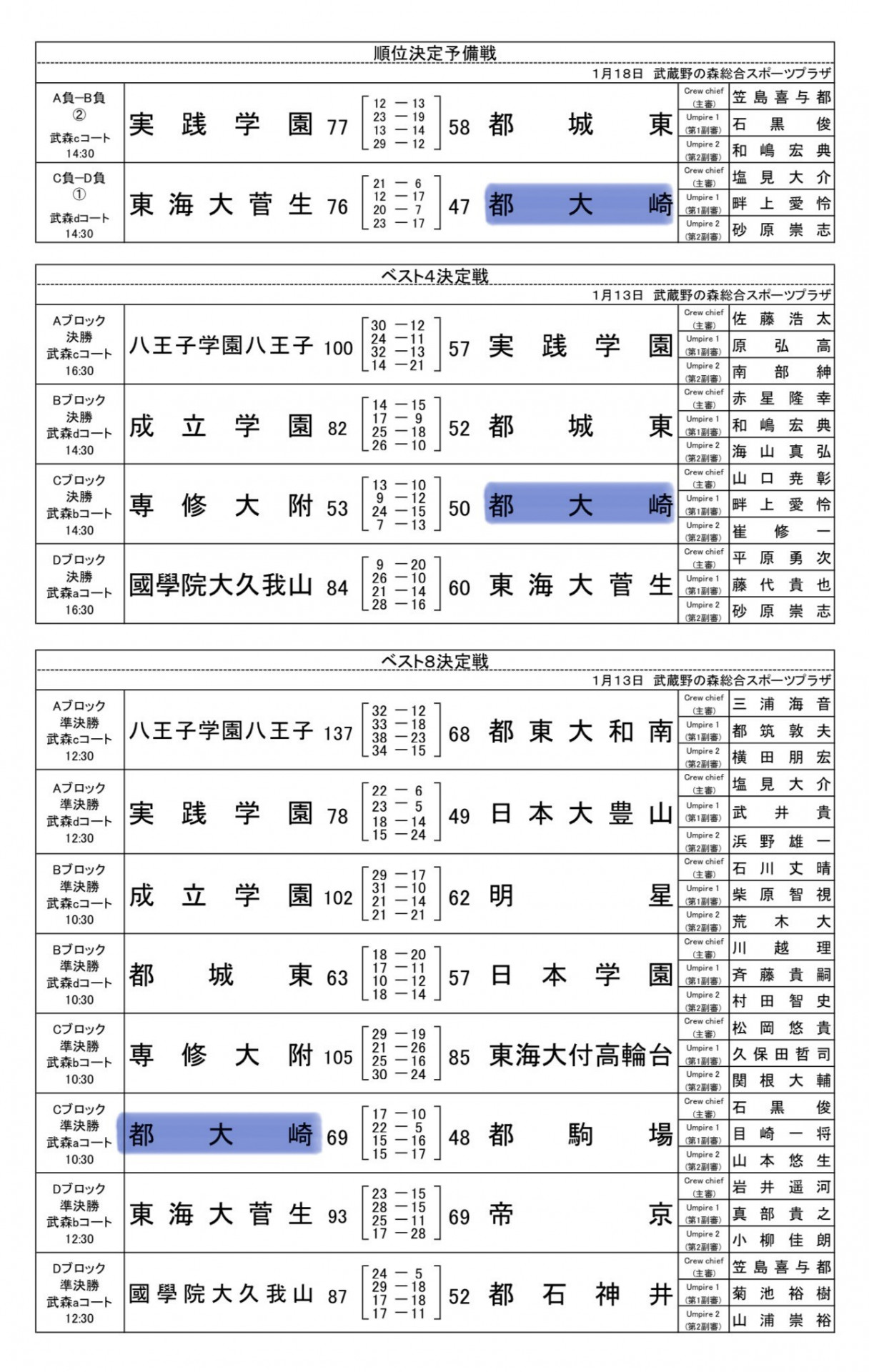 本大会２