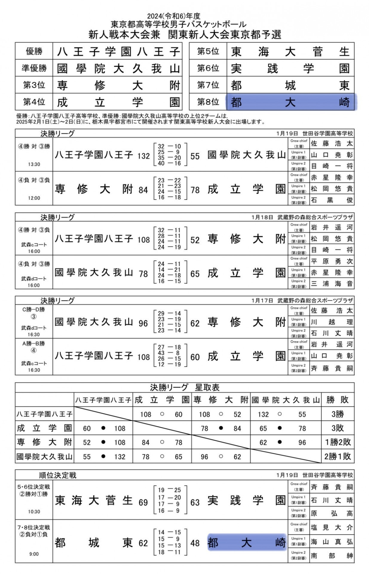本大会３