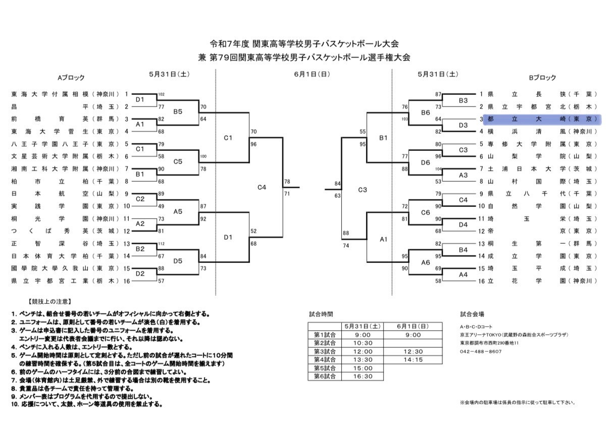 関東大会組み合わせ
