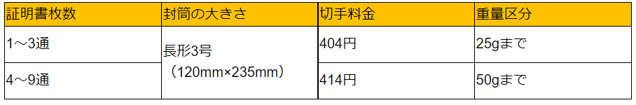証明書3.PNG