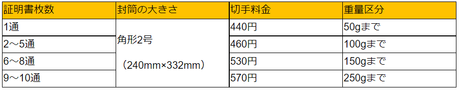 証明書4.PNG