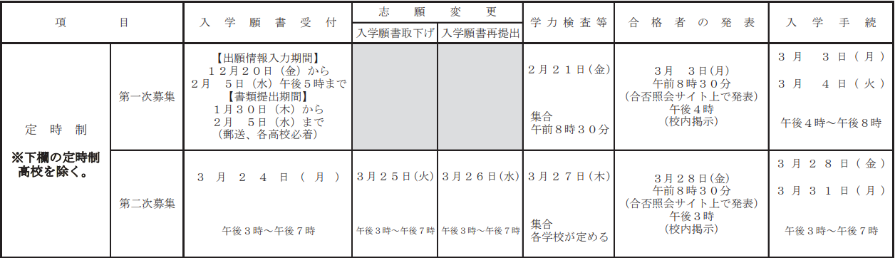 入試日程の画像2