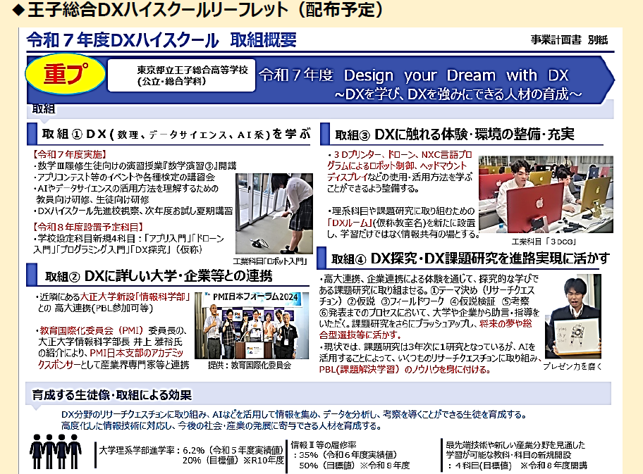 4DXハイスクール説明
