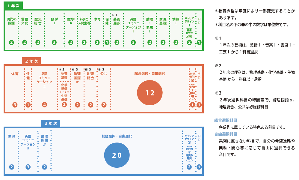 教育課程(12期生~)