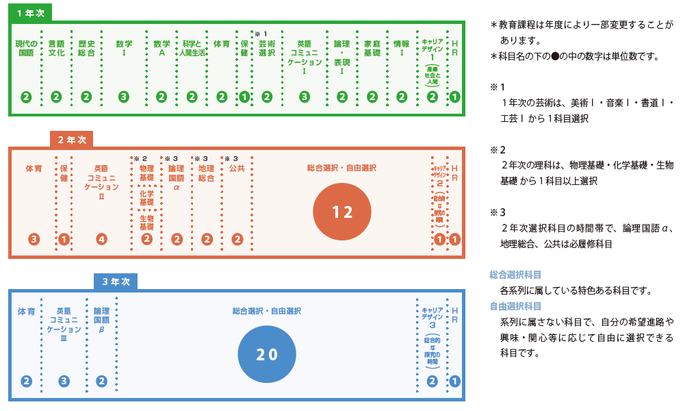 教育課程（12期生～）